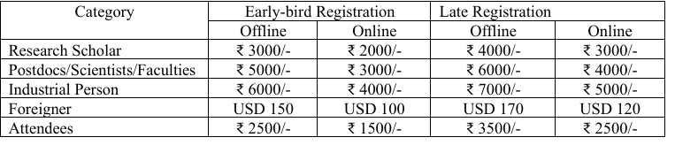 Registration Fee Structure